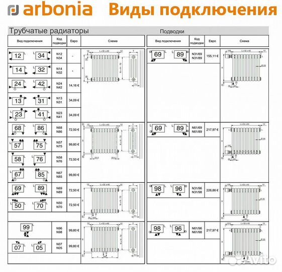 Стальной трубчатый радиатор отопления Arbonia 4220
