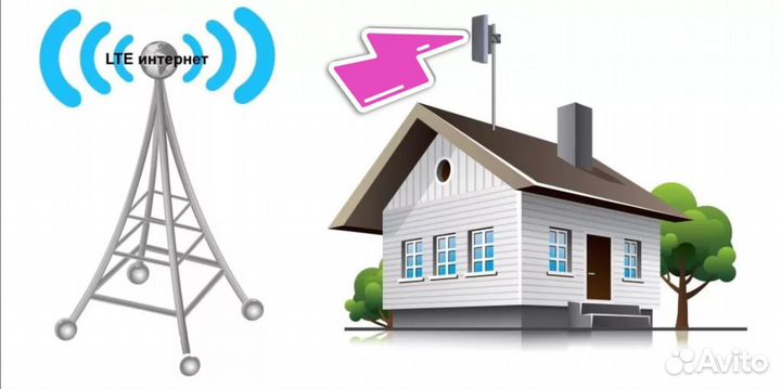 4G оборудование с безлимитным интернетом