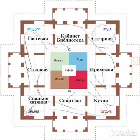 Строительство домов по васту под ключ