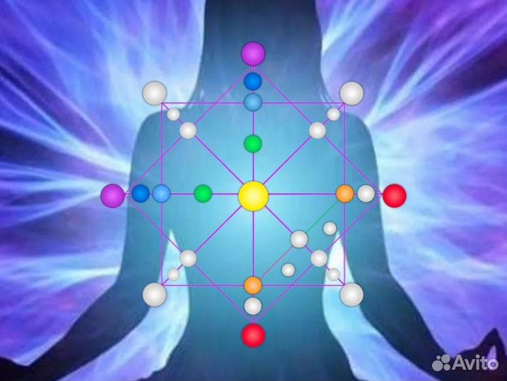 Разбор матрица судьбы