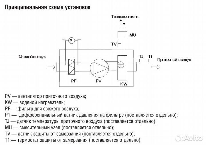 Приточная вент установка Shuft CAU 6000 м3/ч