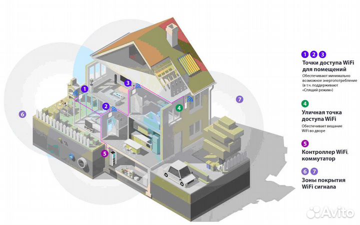 Монтаж скс / IP видеонаблюдение / бесшовный Wi-Fi