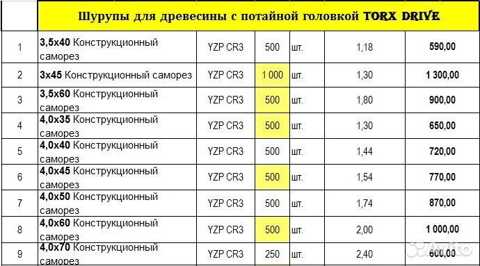 5х70 саморез для террасной доски, А2