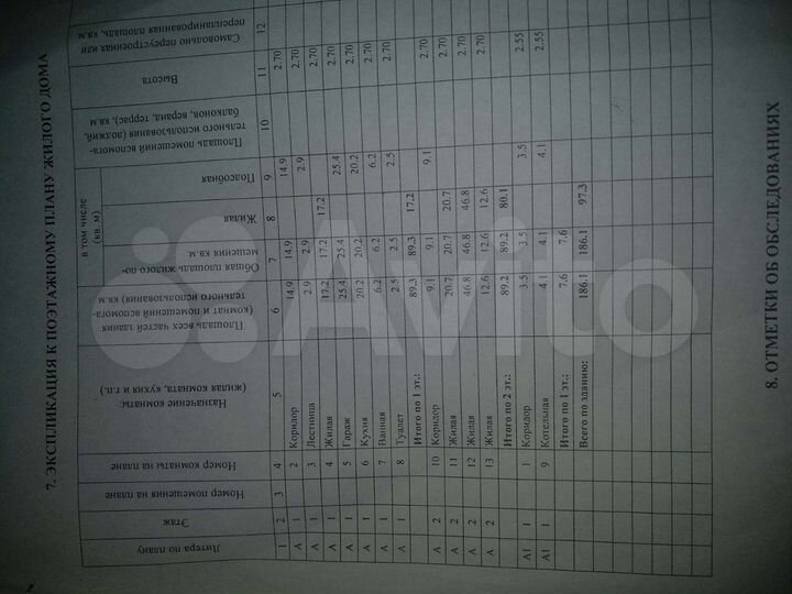 Дом 186,1 м² на участке 7 сот.