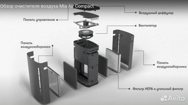 Фильтр для очистителя воздуха Mia air Комплект сменных фильтров