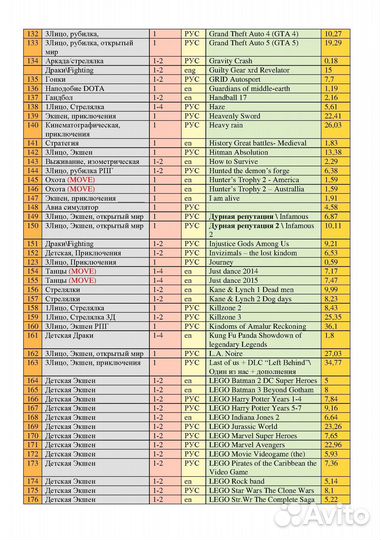 Игры для PlayStation PS3