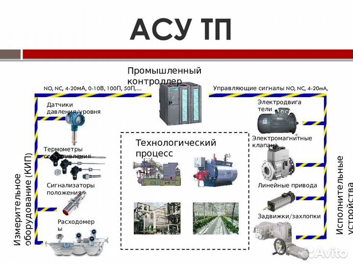 Программирование плк, частотников. Автоматика