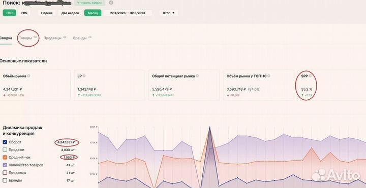 Подбор товара для маркетплейса wildberries и ozon