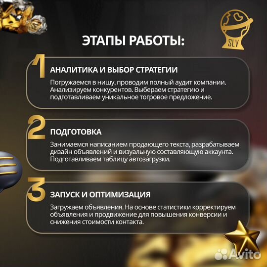 Авитолог / Услуги авитолога / Продвижение бизнеса