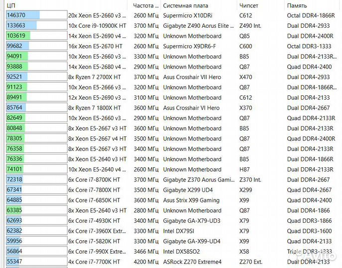 2011v3/v4+AtermiterD4v3+16gb(2x8)ddr4