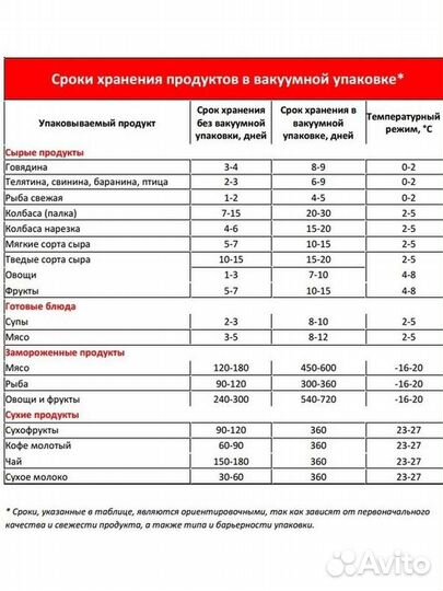 Вакуумные пакеты рифленые