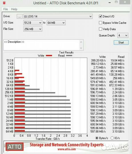 3.8Tb SSD NVMe Micron p420m 1.4Tb*2
