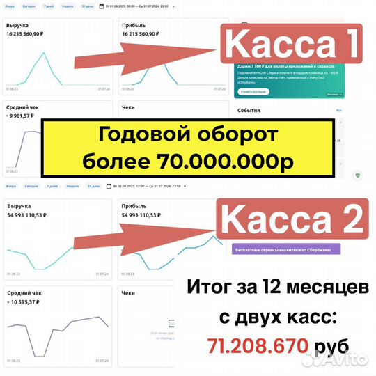 Готовый бизнес магазин женской одежды