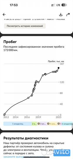 Audi A6 3.0 AMT, 2012, 175 200 км