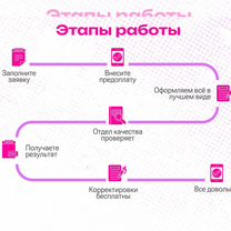 Индивидуальный проект: оформление на "отлично", Санкт-Петербург