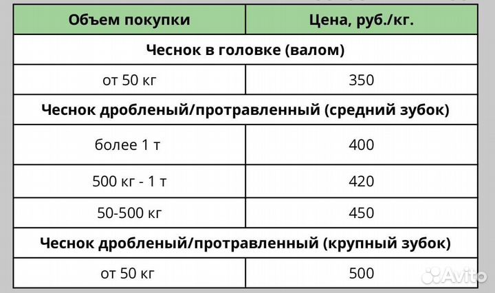 Озимый чеснок оптом