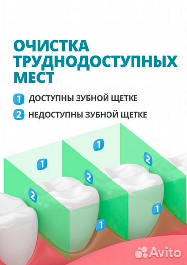 Ирригатор Ревилайн RL 450