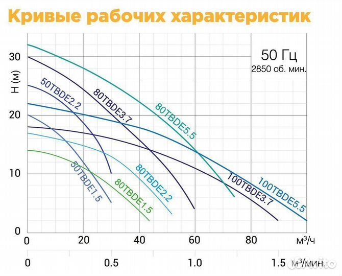 Автоматический насос с агитатором SolidPump Tbde