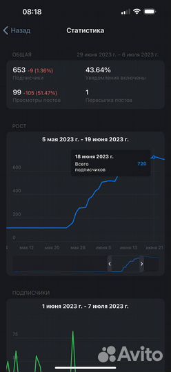 Трафик и продвижение в Telegram