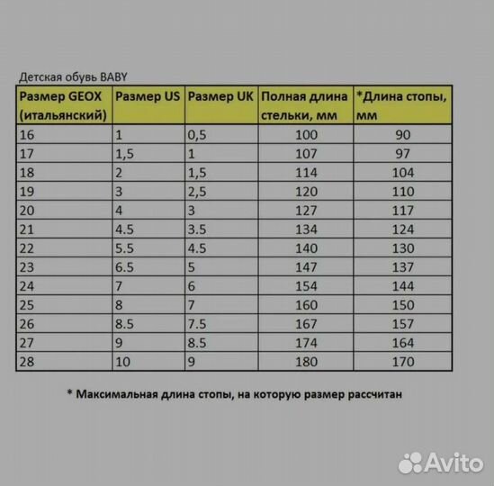 Кроссовки Geox новые