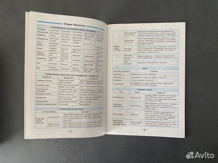 Справочник по биологии 5-11 класс