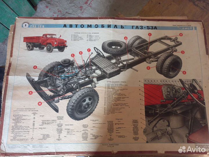 Учебные плакаты СССР