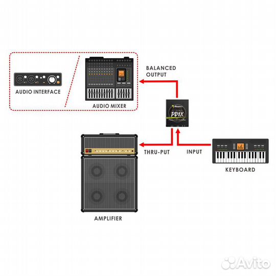 Директ-бокс Musontek PD1X