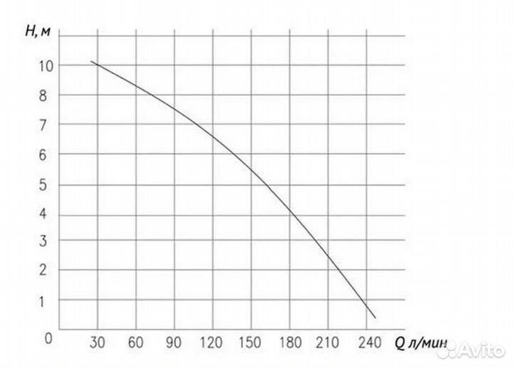 Unipump sanivort 605М, 10м с ножом (55972), Канали
