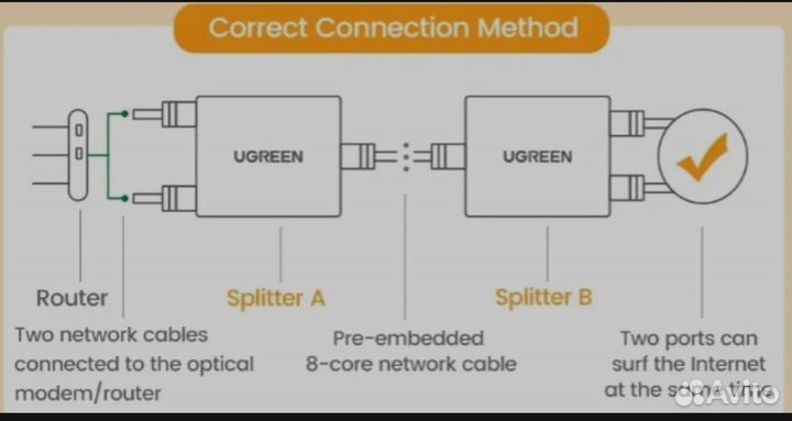 LAN разветвитель