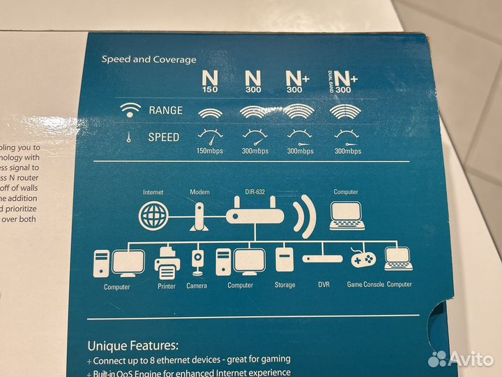 Роутер dlink dir-632