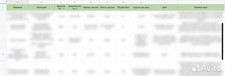 Подбор товара для маркетплейсов Wildberries и Ozon