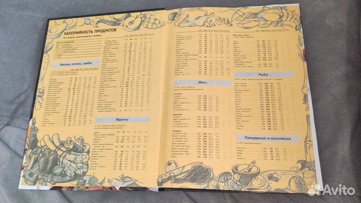 Книга рецептов