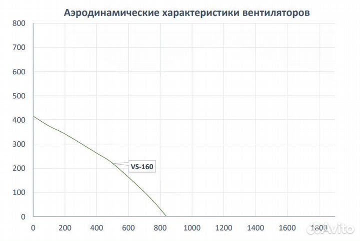 Вентилятор круглый шумоизолированный vs-160