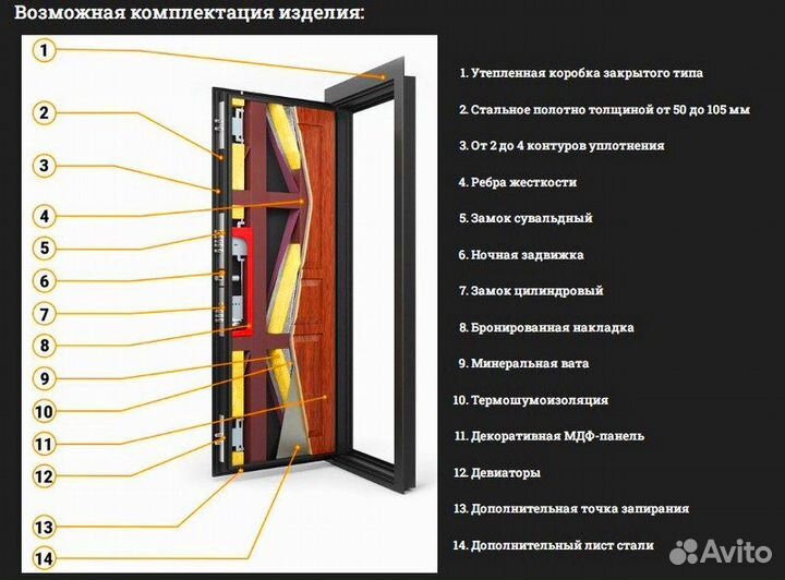 Дверь для частного дома с терморазрывом