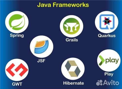 Обучение Java до оффера