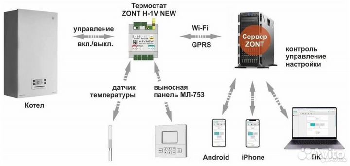 Zont H-1V New отопительный термостат(ML00005890)