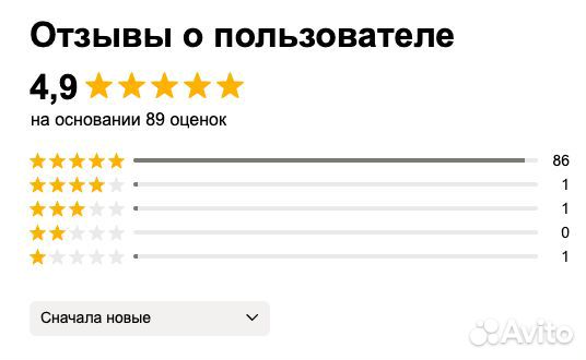 Мебельная компания. Чистая прибыль 290 т.р./мес