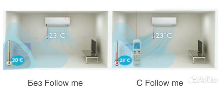 Сплит система Mdv mdsaf-12hrdn8/mdoaf-12HFN8