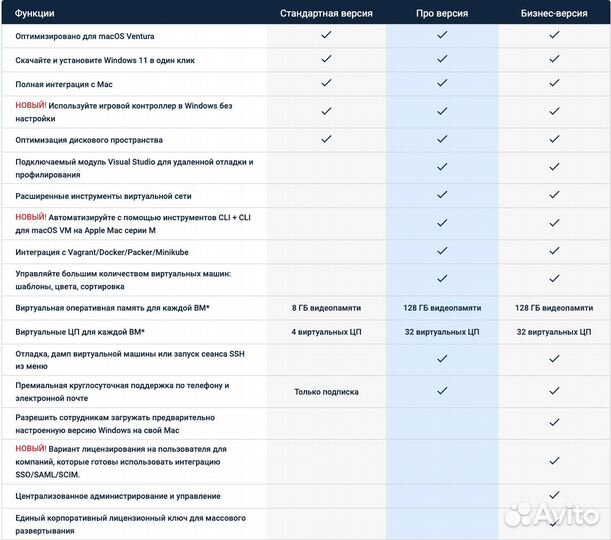 Parallels Desktop 18 навсегда и про