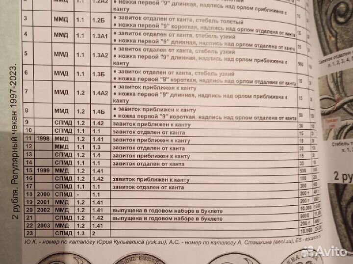 Каталог монет