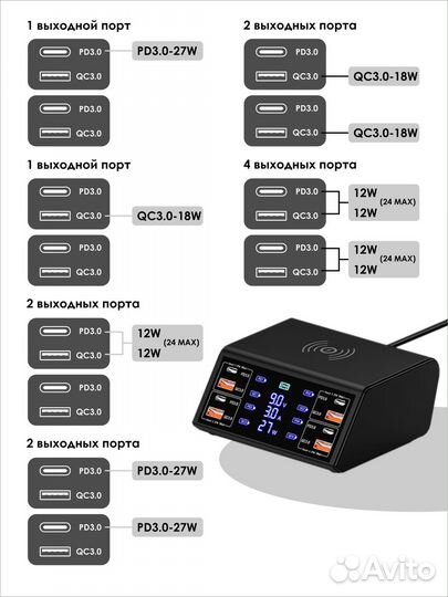 Сетевое зарядное устройство 100 Вт