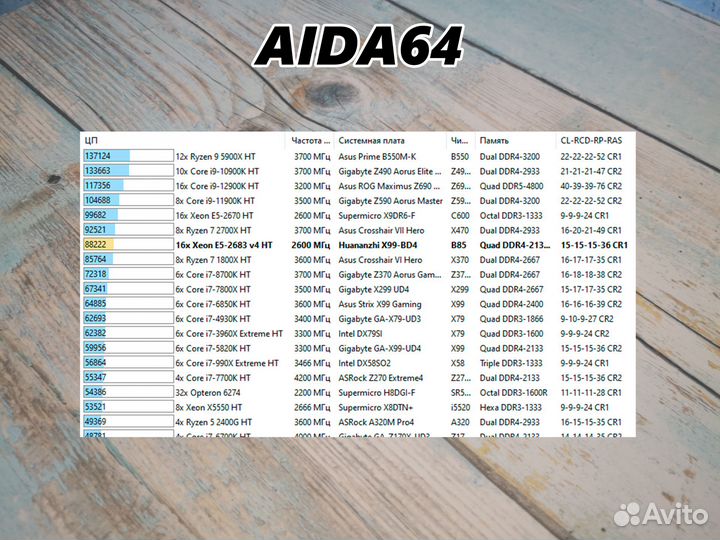 Процессор Intel Xeon E5-2683 v4