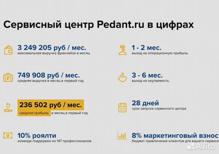 Готовый бизнес. Франшиза сервисного центра