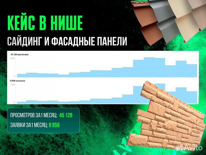 Настройка Авито под ключ / авитолог