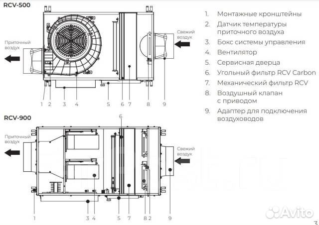 Приточная установка Royal Clima RCV-500 Vento LUX