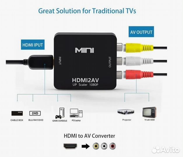 Конвертер, переходник из hdmi в RCA, тюльпан AV