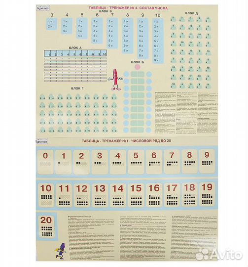 Математика в таблицах. Бураков