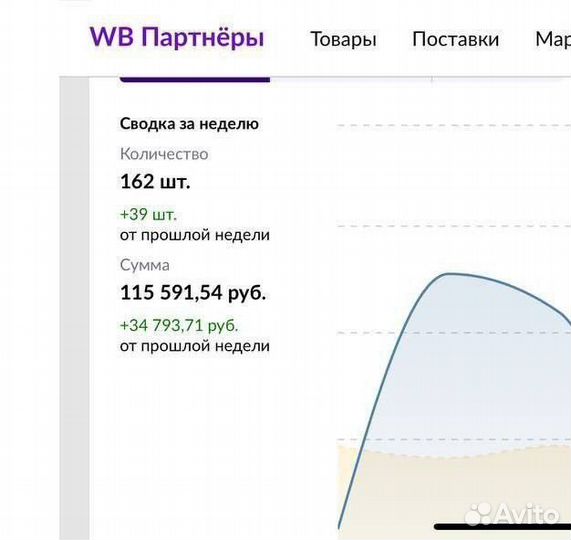 Менеджер по продвижению на wildberries