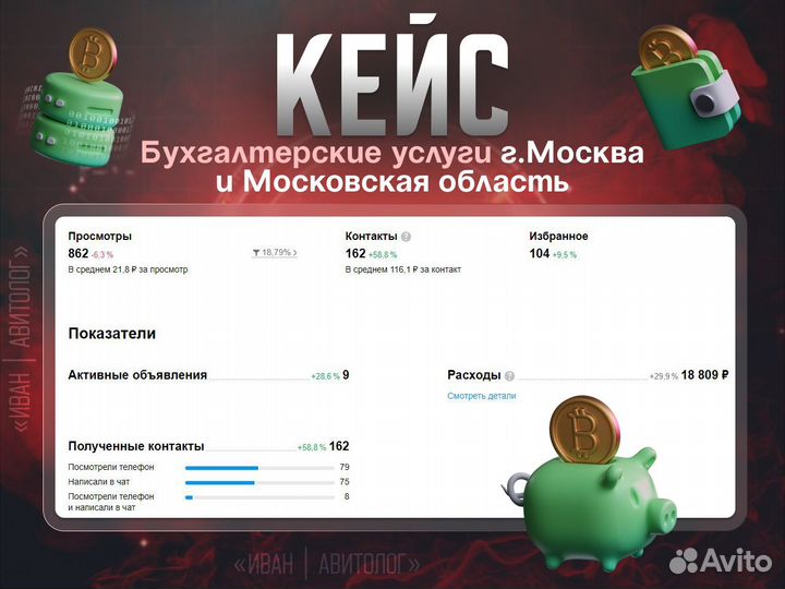 Услуги авитолога ведение аккаунта консультация