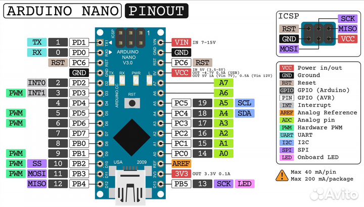Arduino Nano v3.0